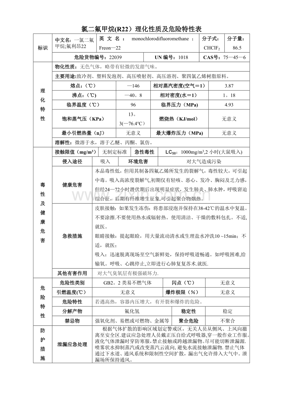 氯二氟甲烷(R22)理化性质及危险特性表.doc_第1页