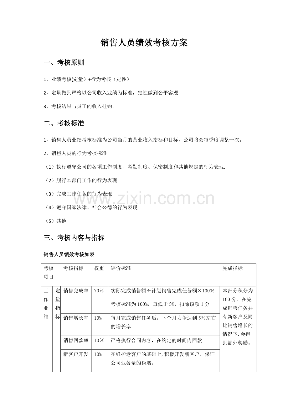 网络销售绩效考核办法.docx_第1页