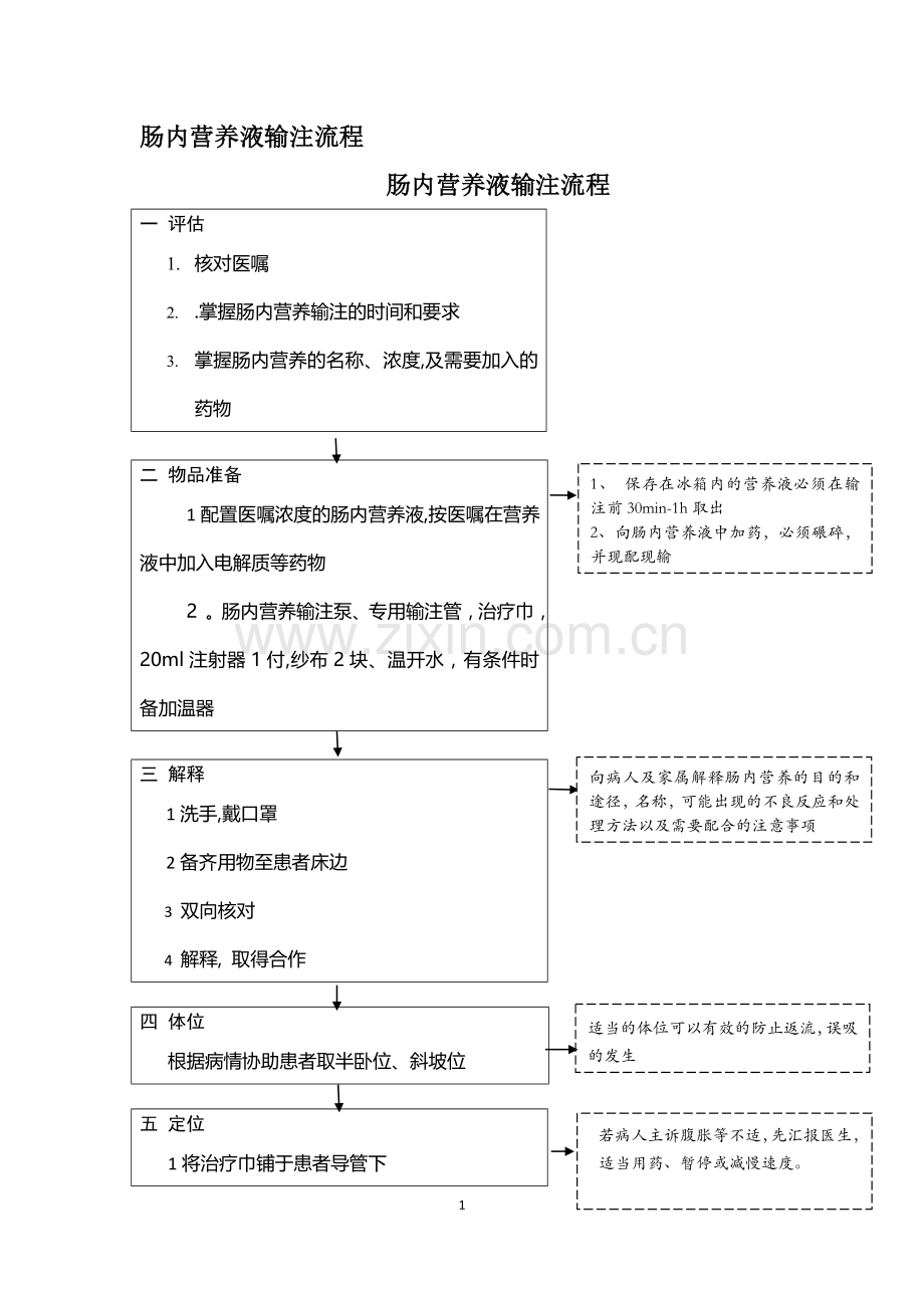 肠内营养护理输注流程.doc_第1页