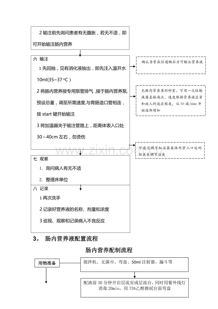 肠内营养护理输注流程.doc_第2页