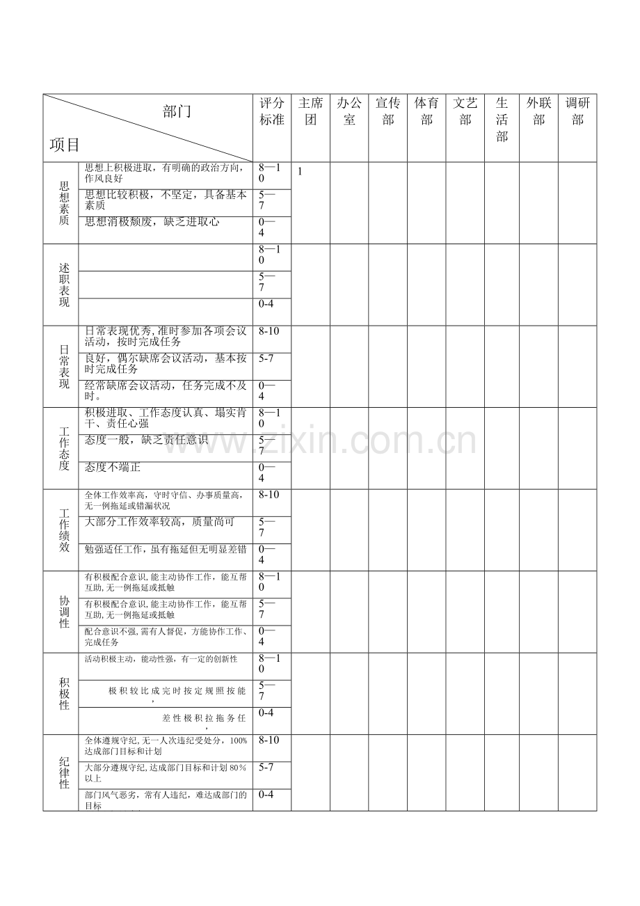 学生会部门互评表.doc_第1页