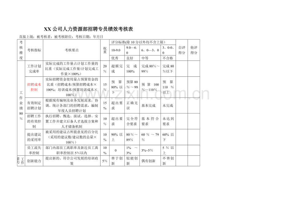 招聘人员绩效考核指标设定.doc_第1页