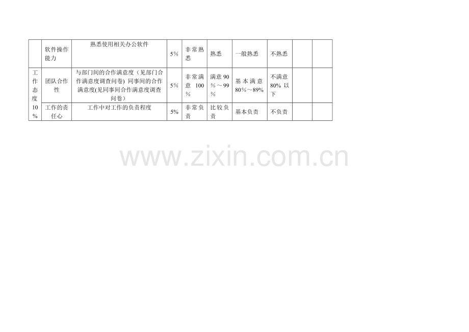 招聘人员绩效考核指标设定.doc_第2页