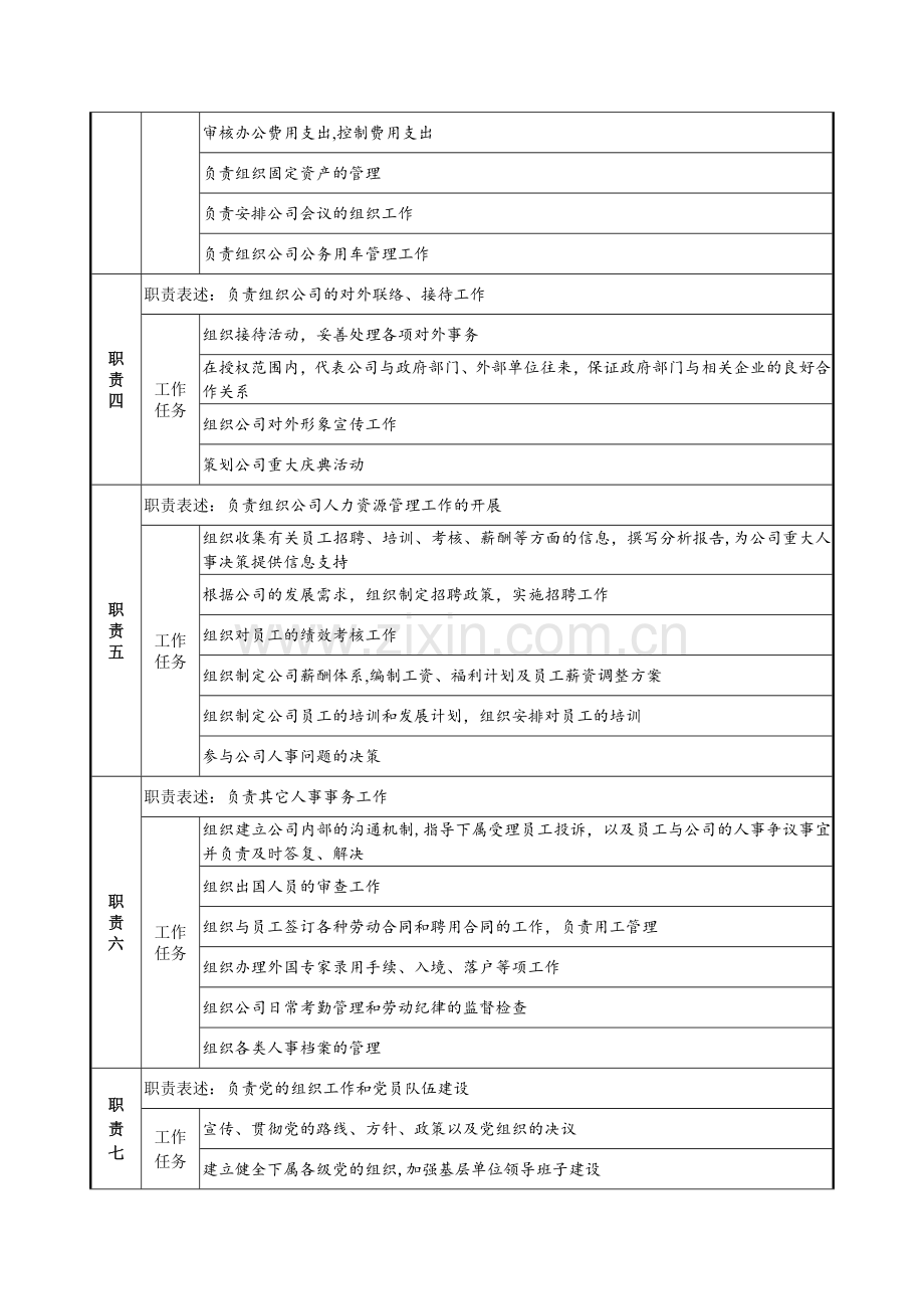 行政部总经理职位说明书.docx_第2页