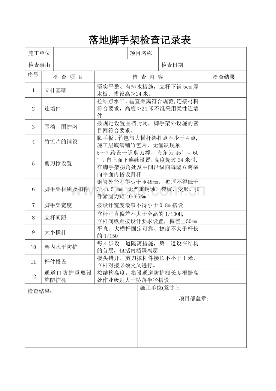 落地式脚手架检查表.doc_第1页