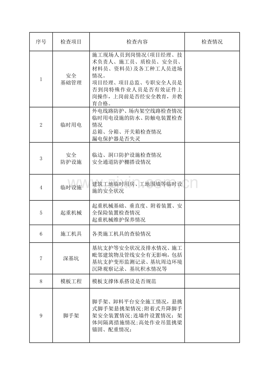 建筑工程春节后复工安全检查表..doc_第3页