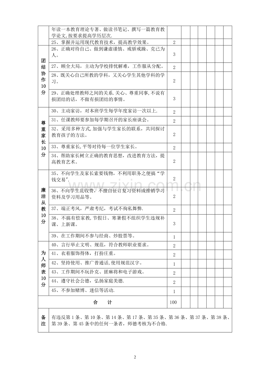 教师师德师风考核表.doc_第2页