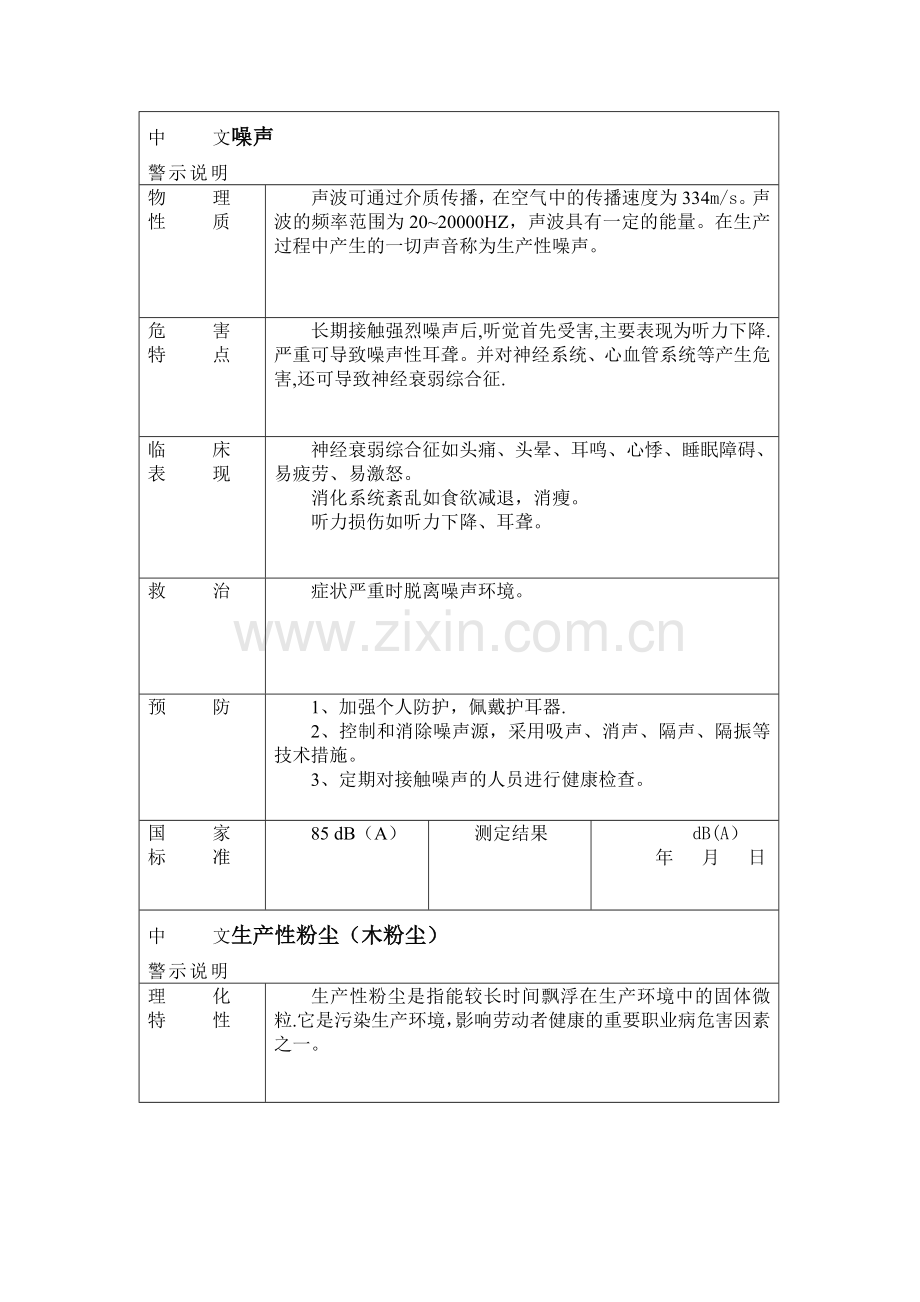 安全警示说明(家具厂).doc_第1页