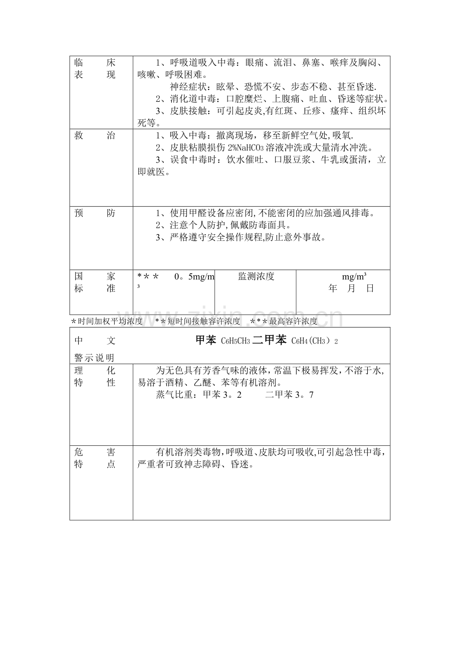 安全警示说明(家具厂).doc_第3页