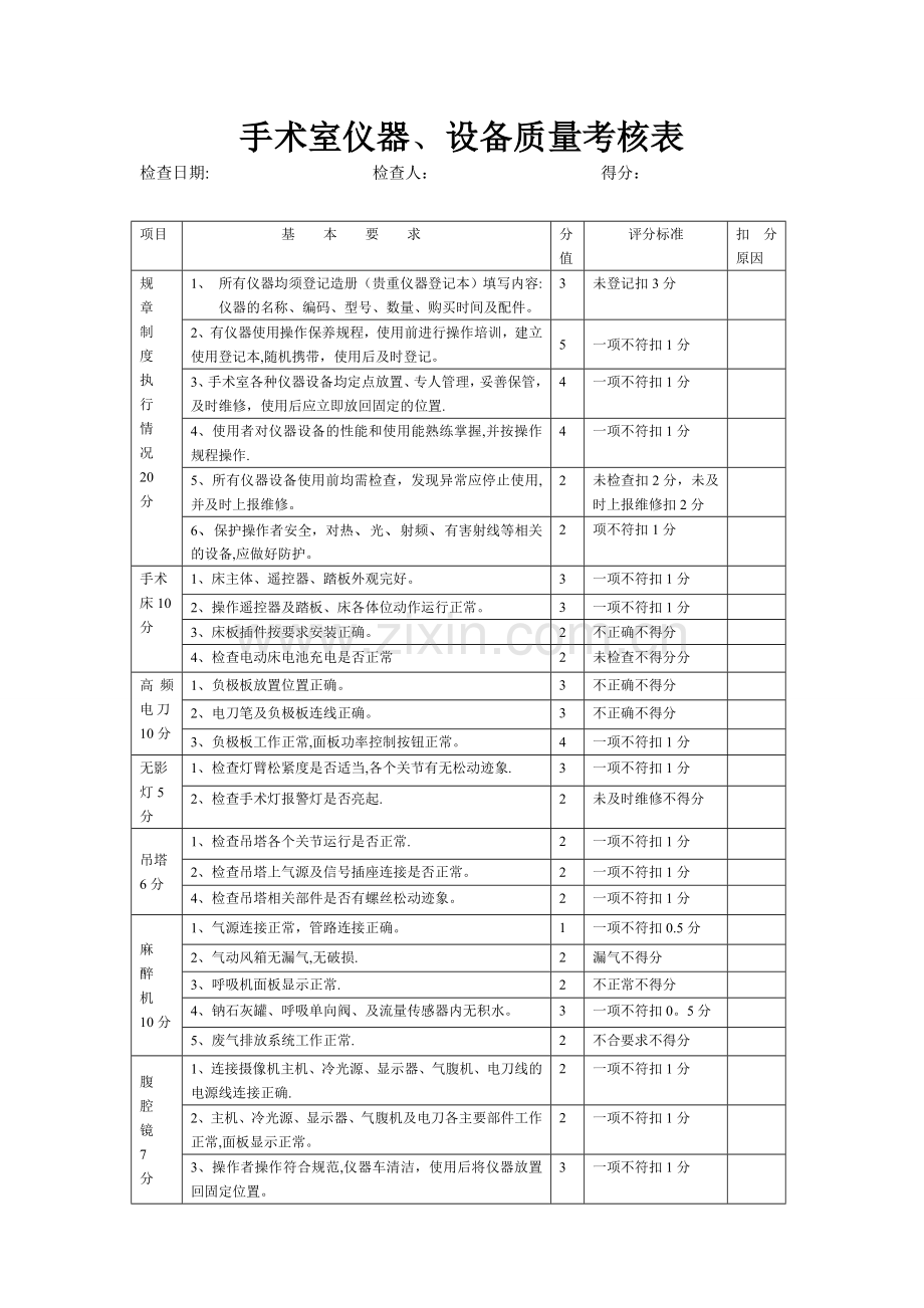 手术室仪器设备检查考核标准.doc_第1页