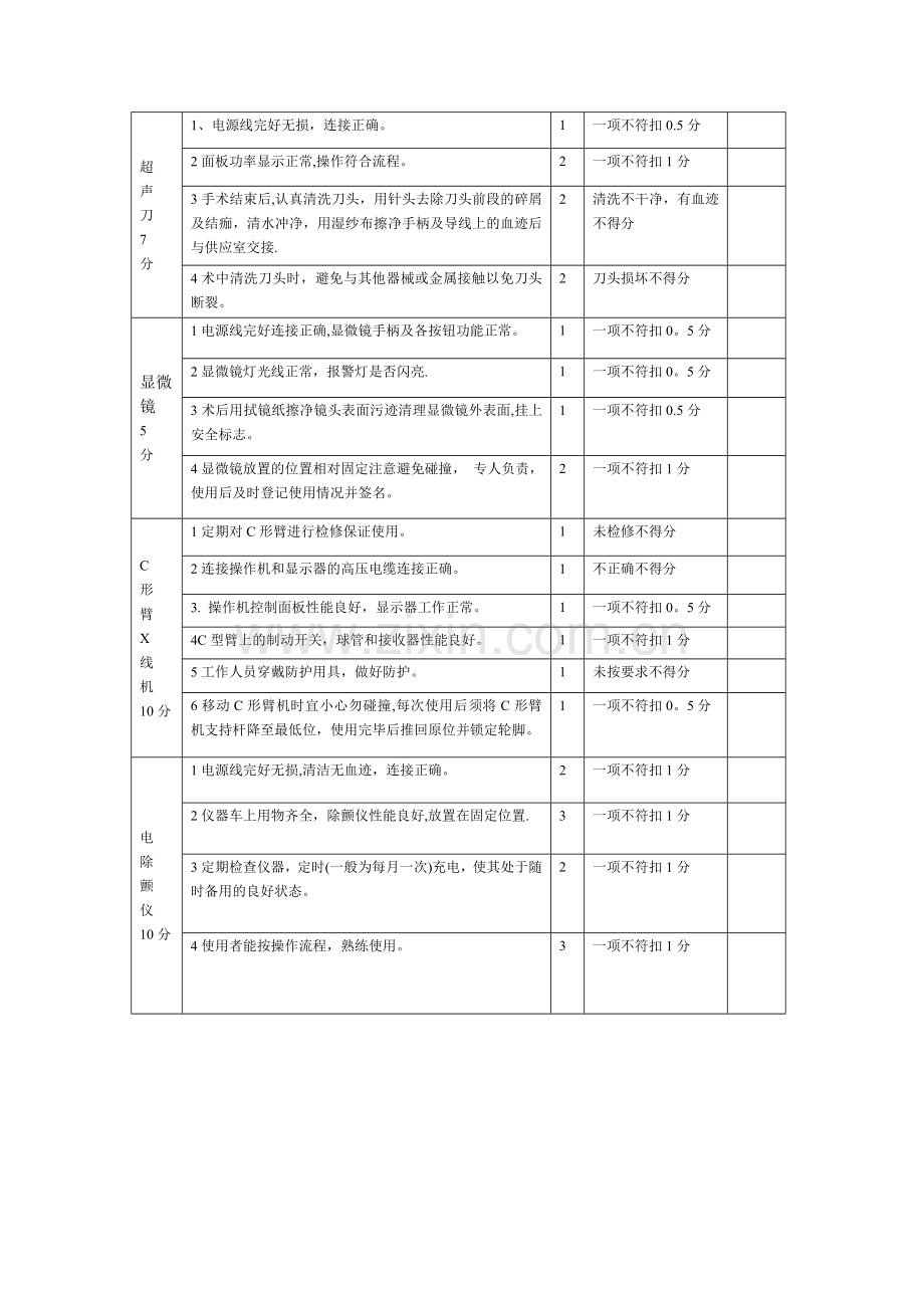 手术室仪器设备检查考核标准.doc_第2页