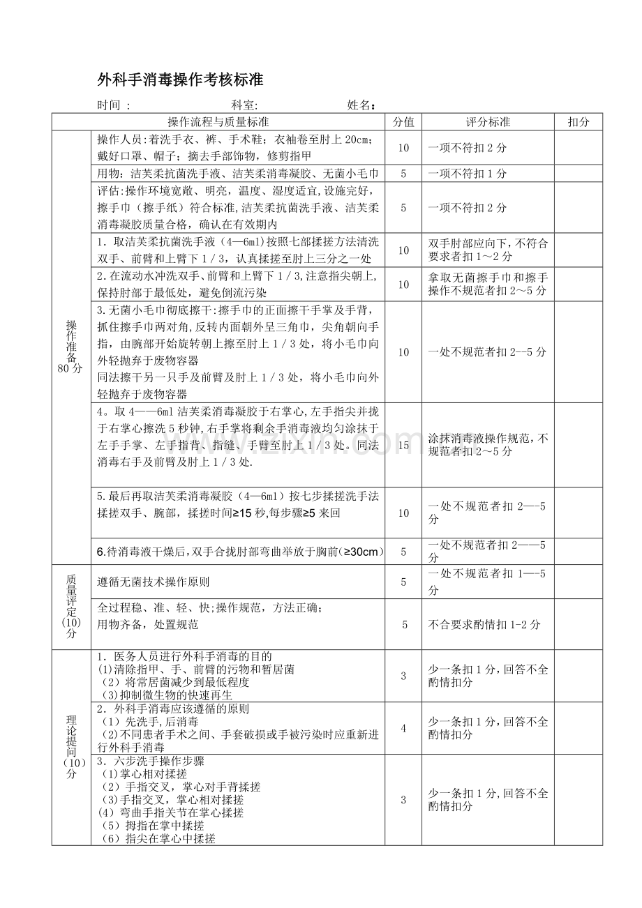 外科手消毒操作考核标准表.doc_第1页