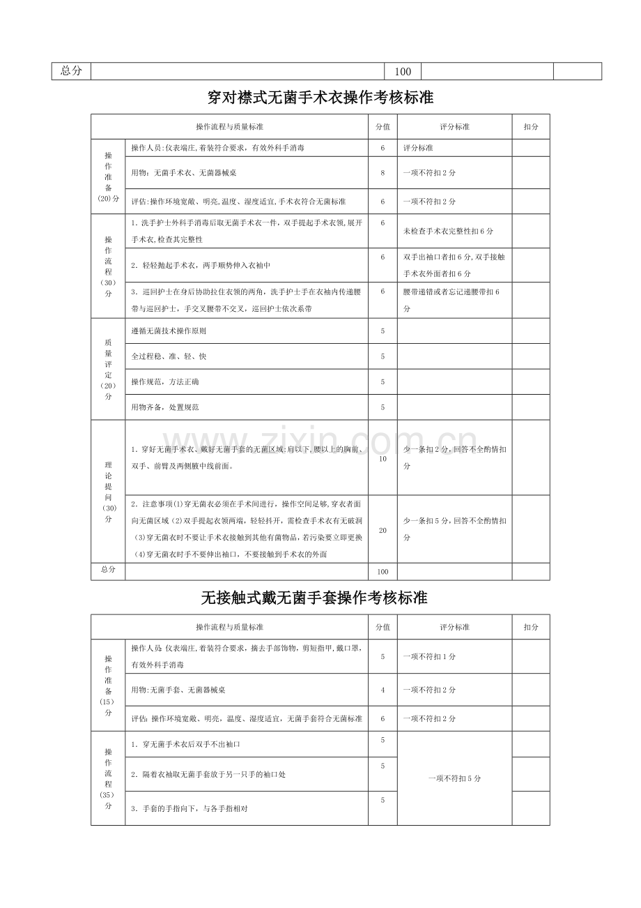 外科手消毒操作考核标准表.doc_第2页