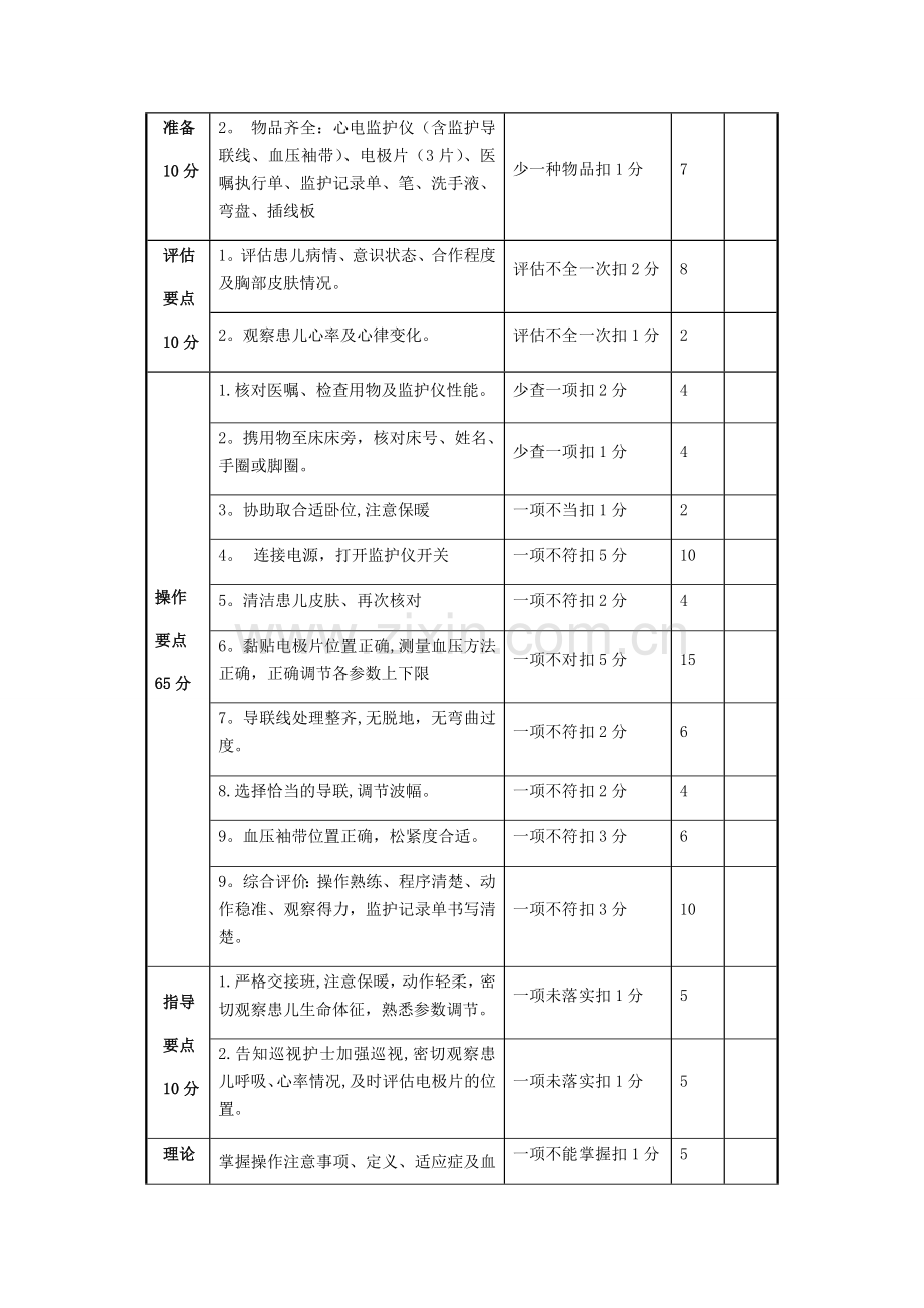 新生儿心电监护仪操作流程及评分标准.docx_第3页