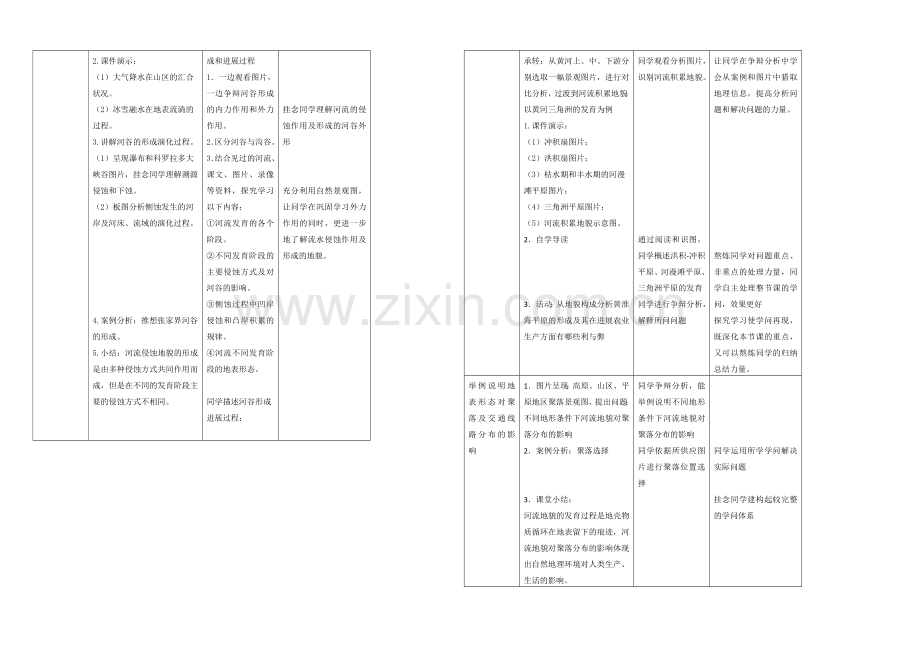 2020年新人教版高中地理必修1：教学设计4.3《河流地貌的发育》.docx_第2页