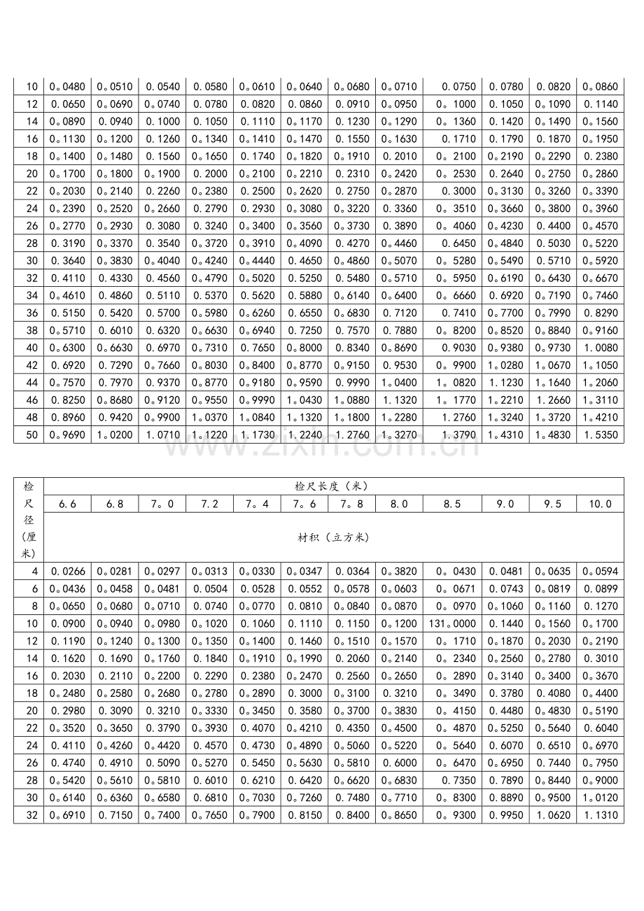 木材材积表(打印版).doc_第2页