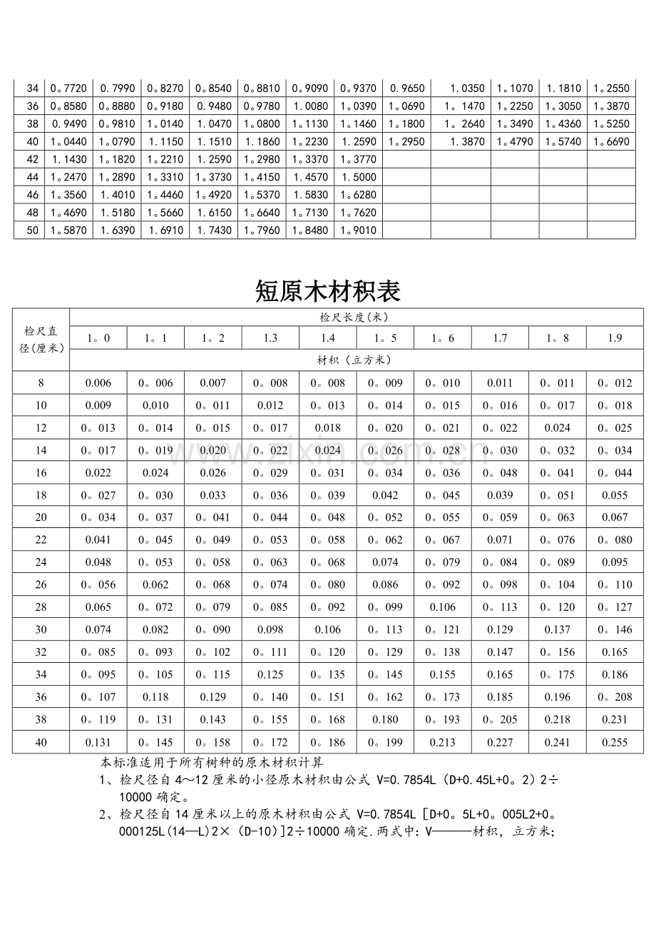 木材材积表(打印版).doc_第3页