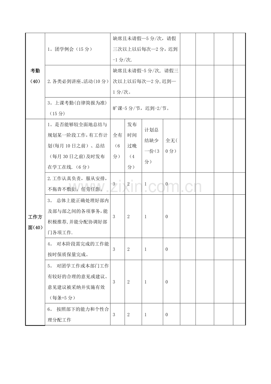 学生会干部考核表.doc_第2页