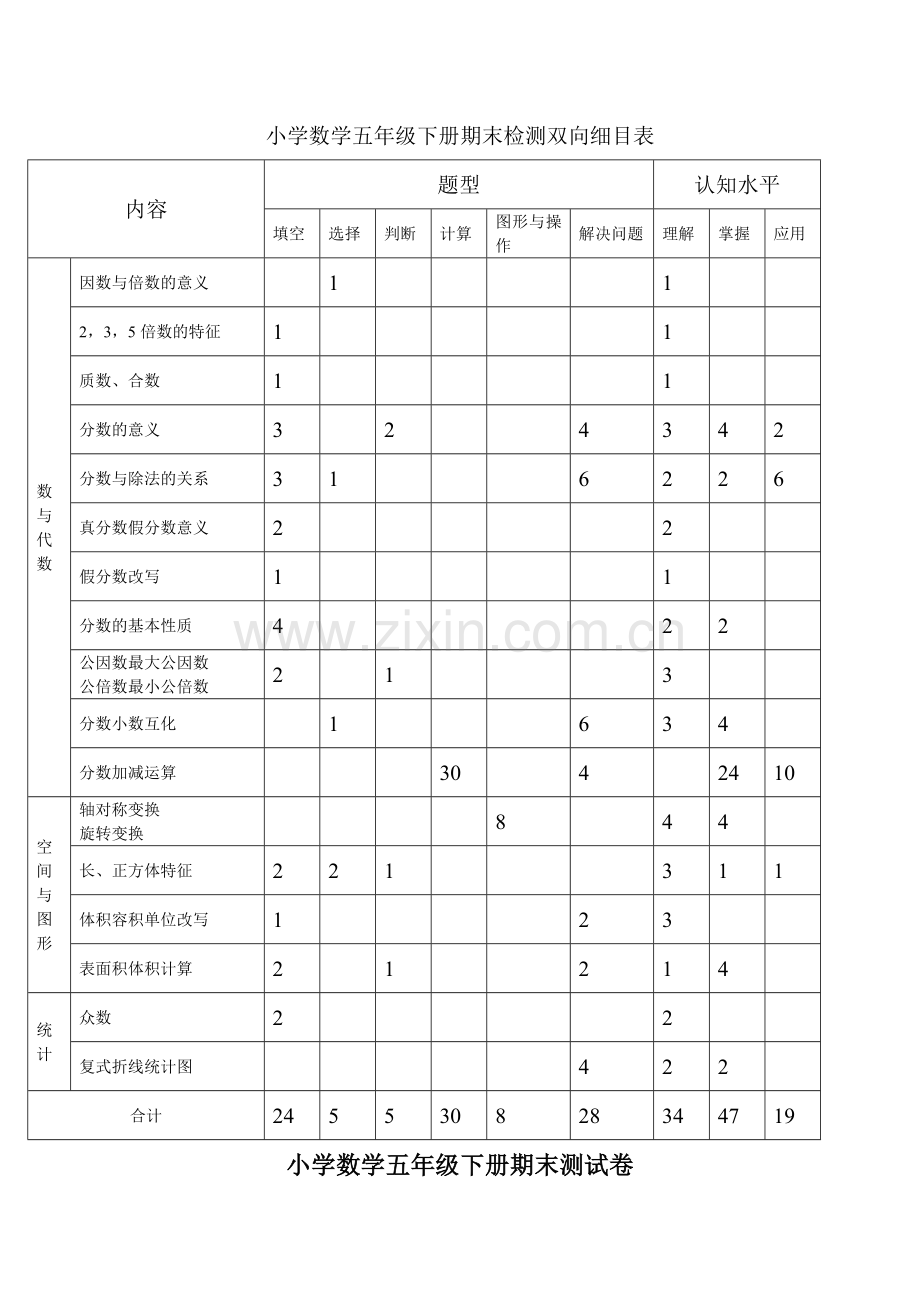 小学数学五年级下册期末检测双向细目表、试卷、答案.doc_第1页