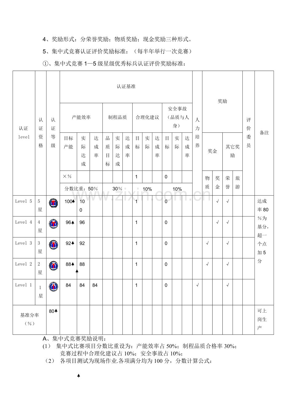 生产效率提升激励办法---副本.doc_第3页