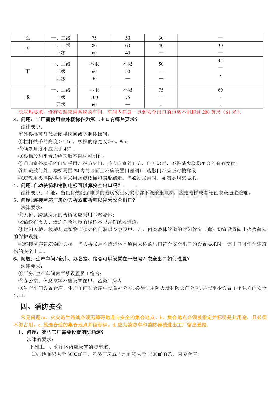 沃尔玛消防培训教程.doc_第2页