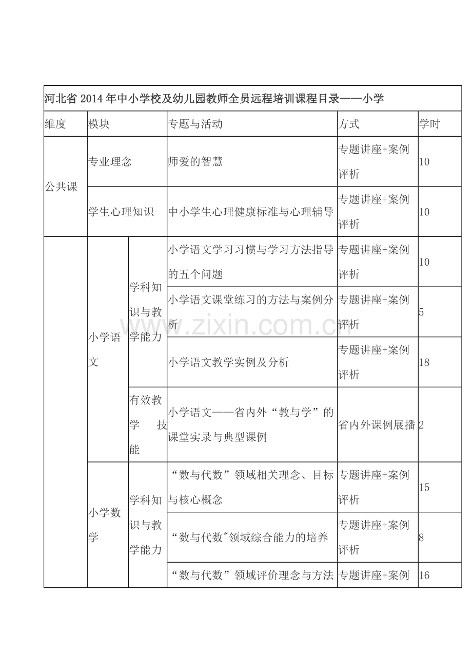 定州市2014年教师全员培训课程计划.doc_第1页