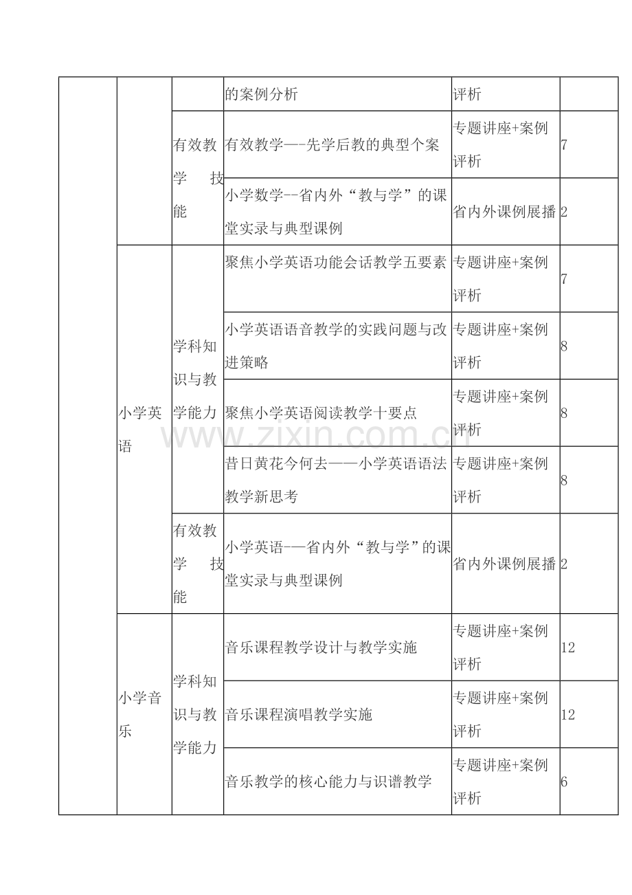 定州市2014年教师全员培训课程计划.doc_第2页