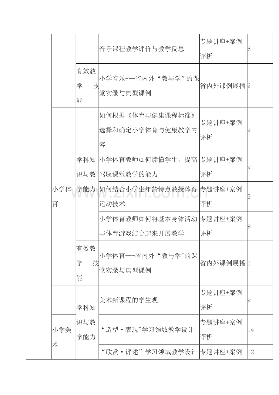 定州市2014年教师全员培训课程计划.doc_第3页