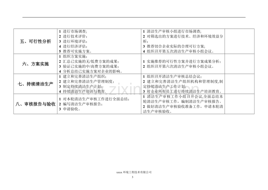 清洁生产工作计划(企业).doc_第3页