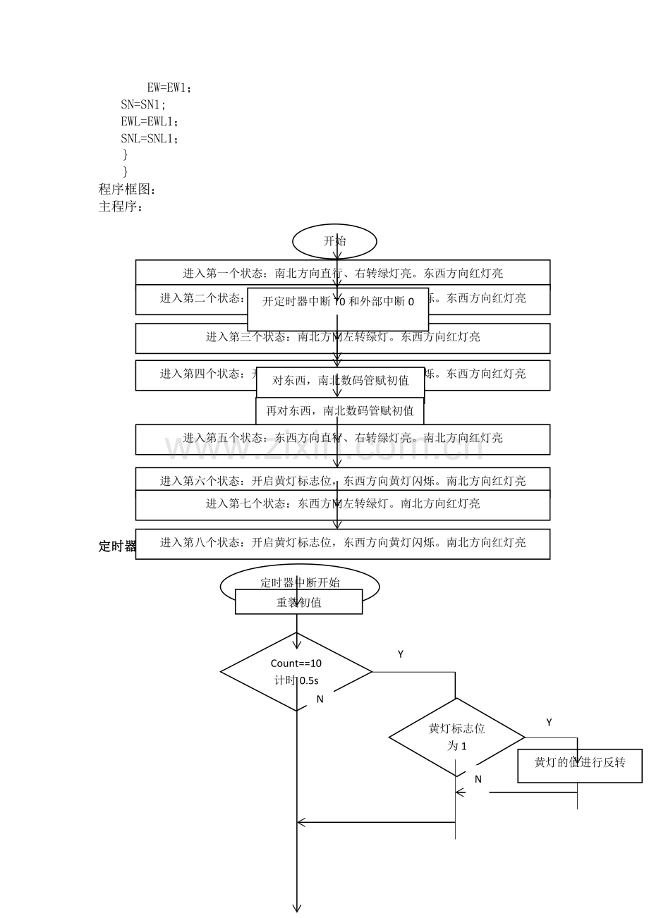 基于单片机的交通灯控制系统.doc_第3页