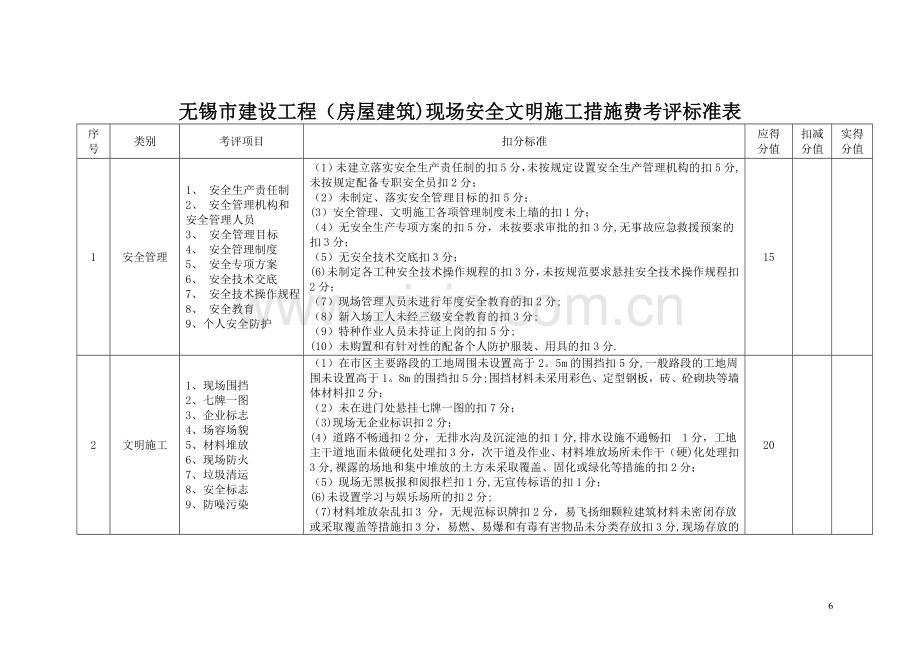 建设单位考核评分表.doc_第1页