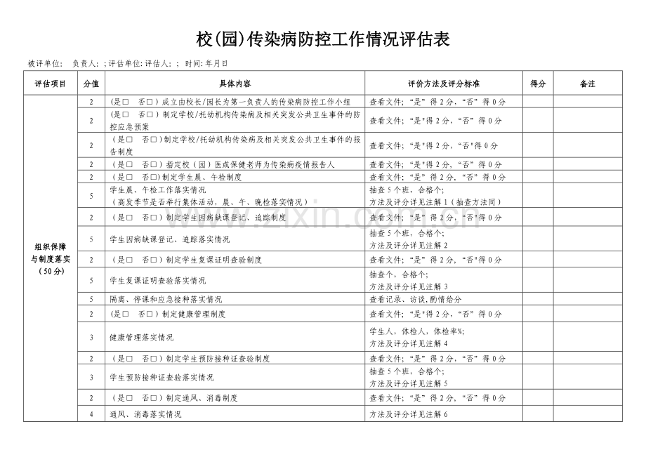 学校幼儿园传染病防控工作情况评估表.doc_第1页