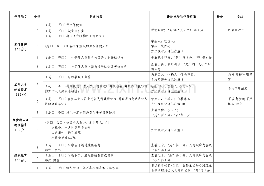 学校幼儿园传染病防控工作情况评估表.doc_第2页