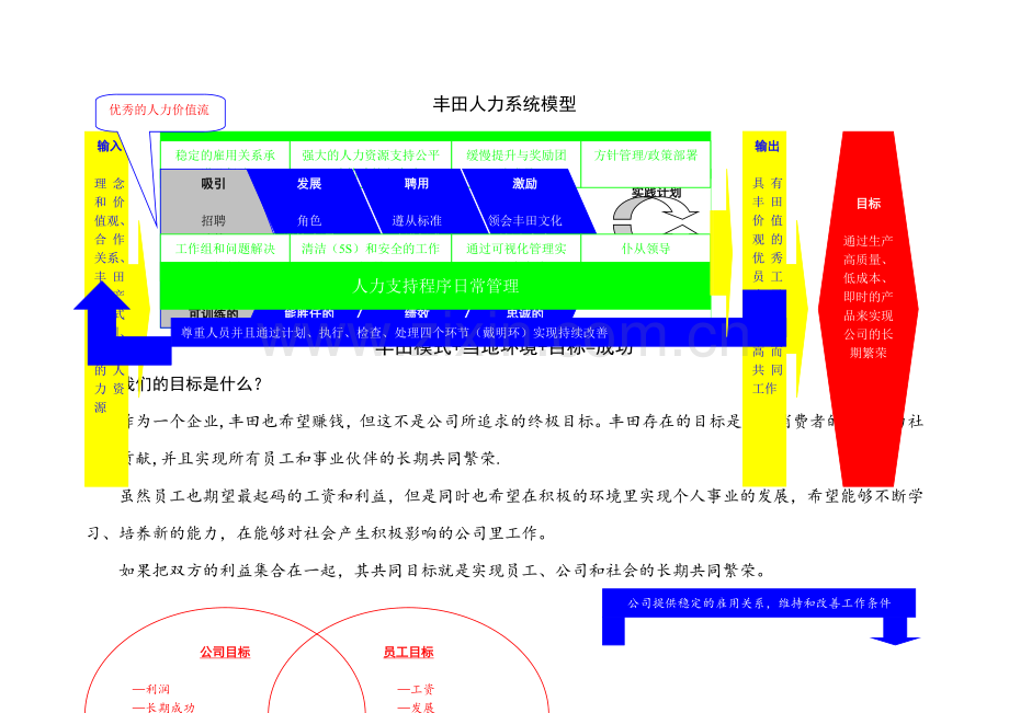 丰田人力资源管理模式.doc_第1页