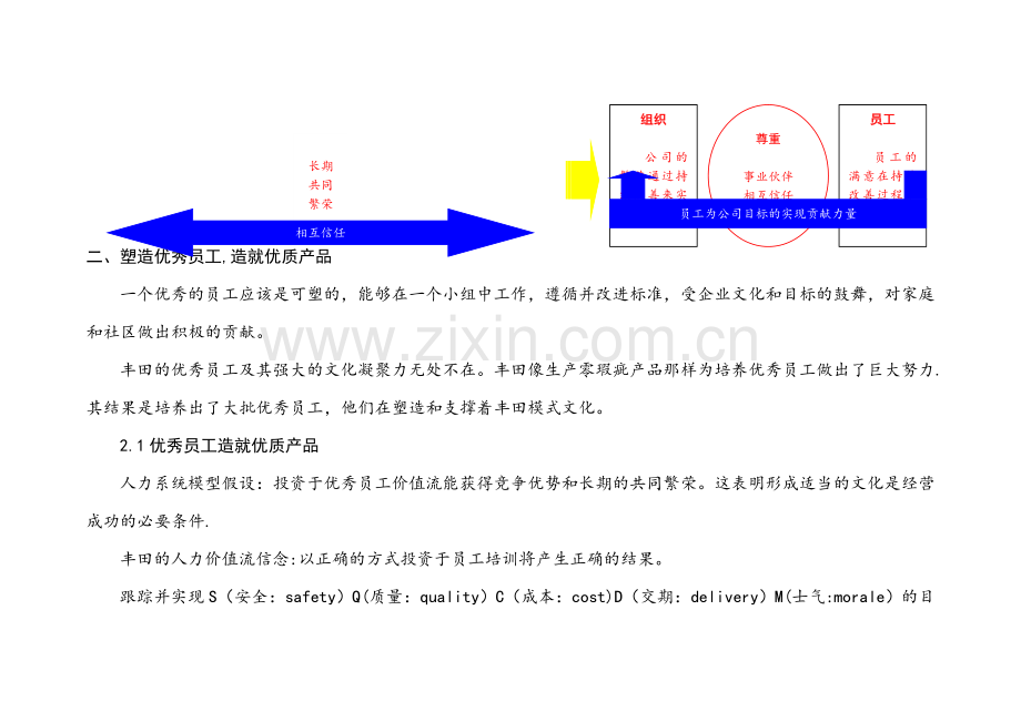 丰田人力资源管理模式.doc_第2页