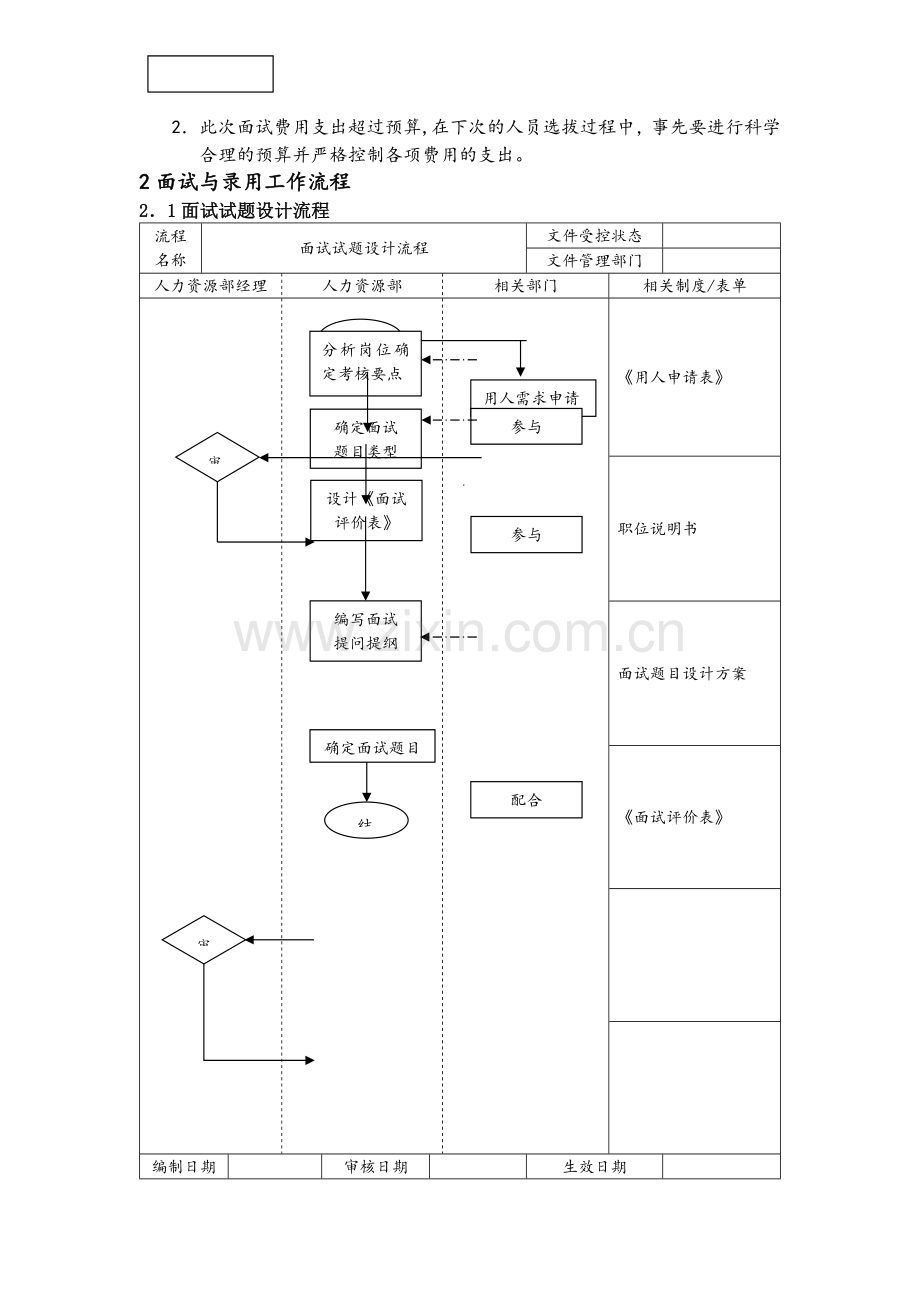 人力资源管理之招聘流程明细.docx_第3页