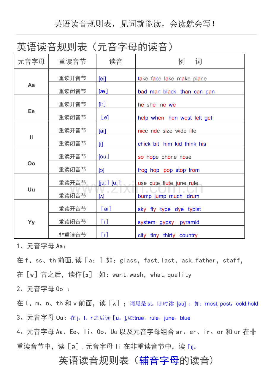 英语读音规则表.doc_第1页