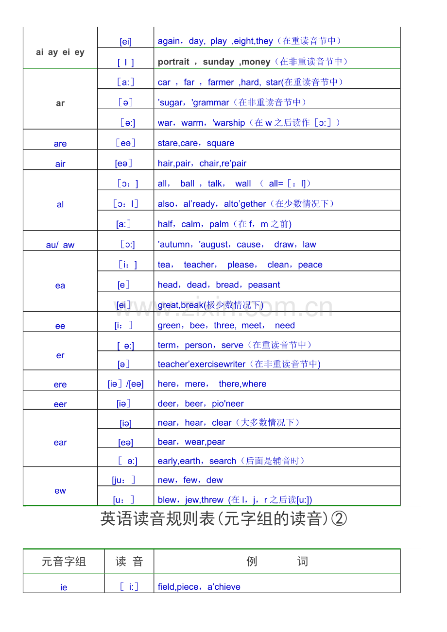 英语读音规则表.doc_第3页