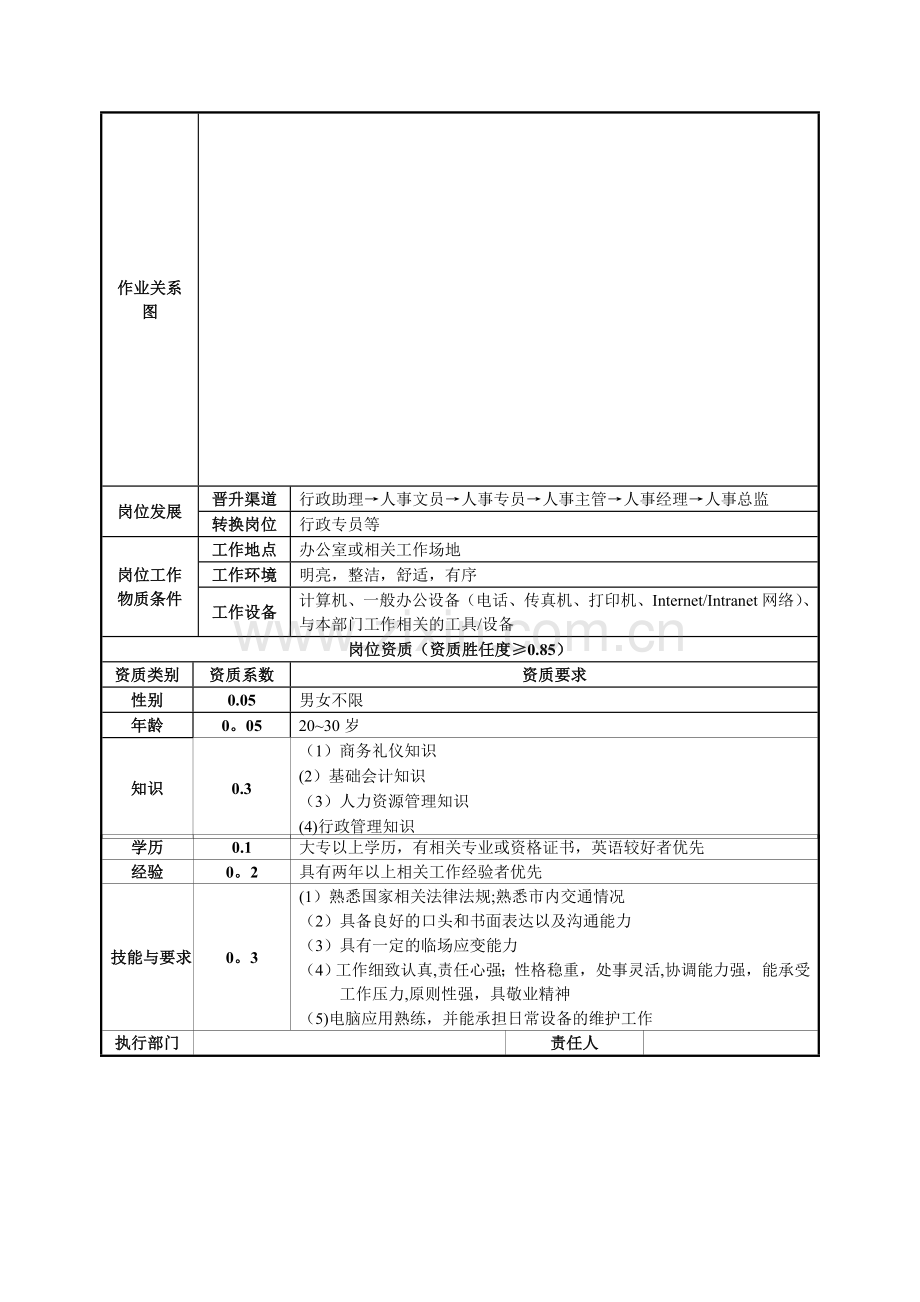 行政助理职位说明书.doc_第2页