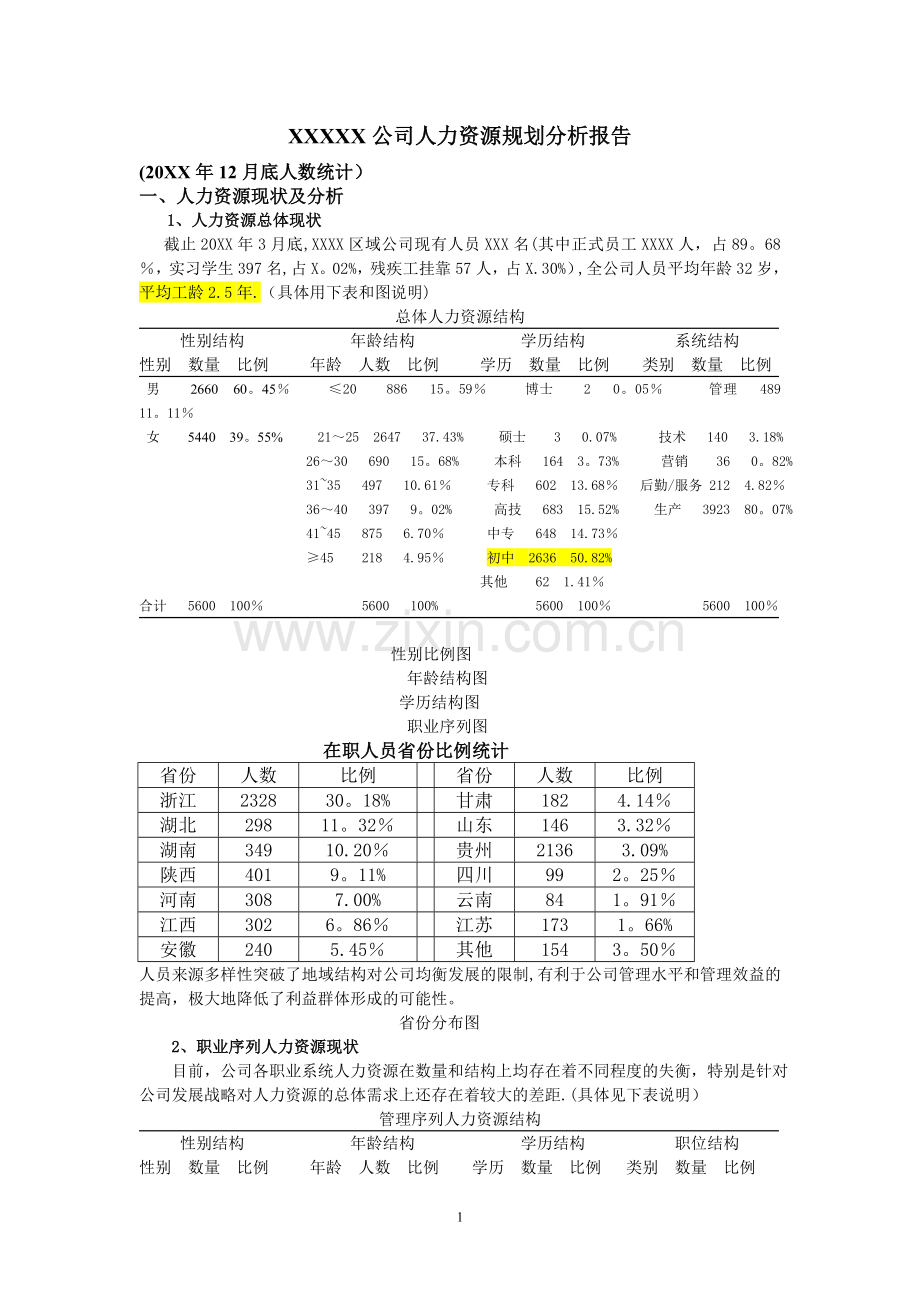 人力资源规划分析.doc_第1页