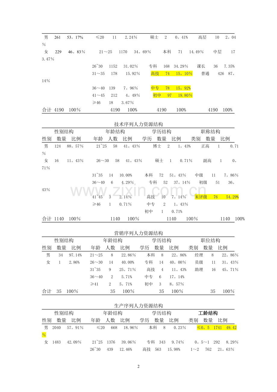 人力资源规划分析.doc_第2页