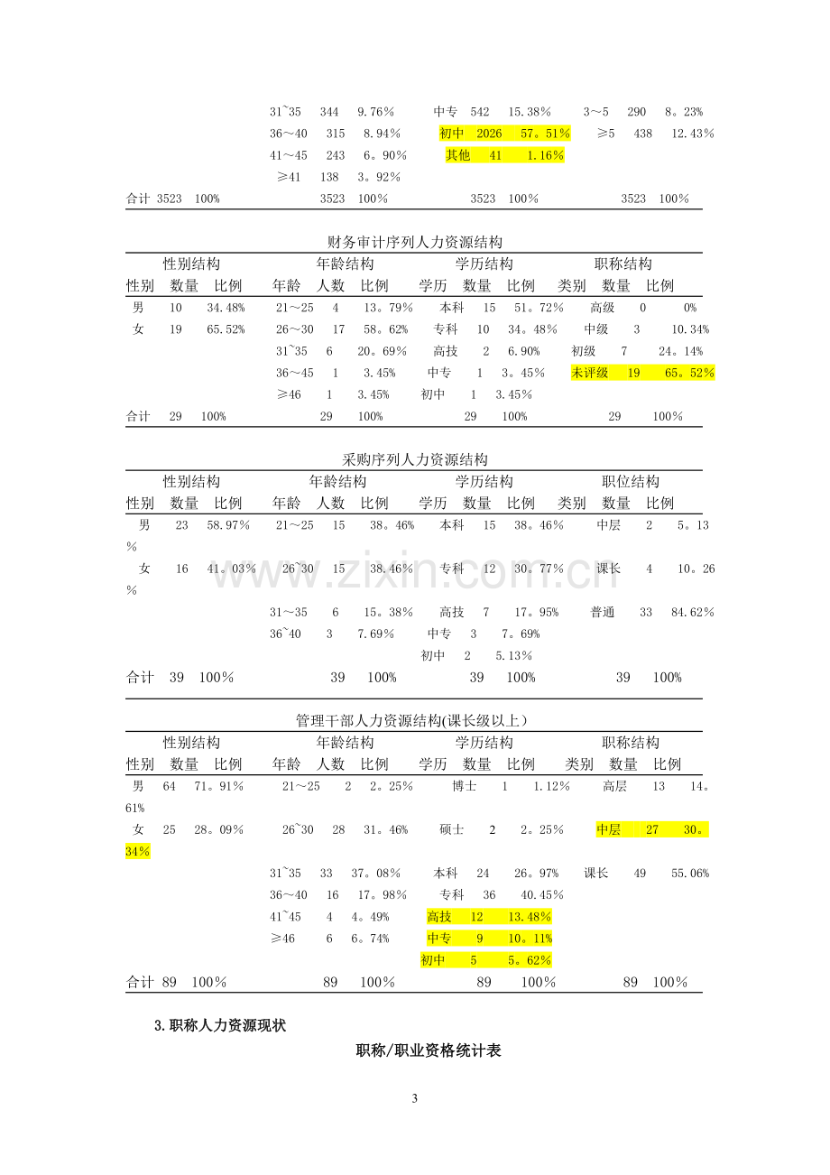 人力资源规划分析.doc_第3页