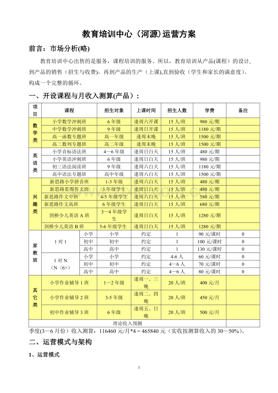 教育培训中心运营方案.doc_第1页