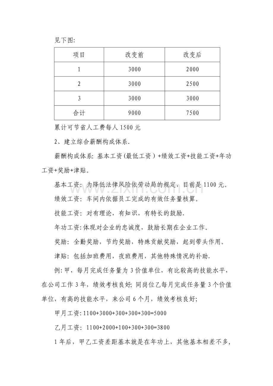 薪酬体系制度建立方案.docx_第2页