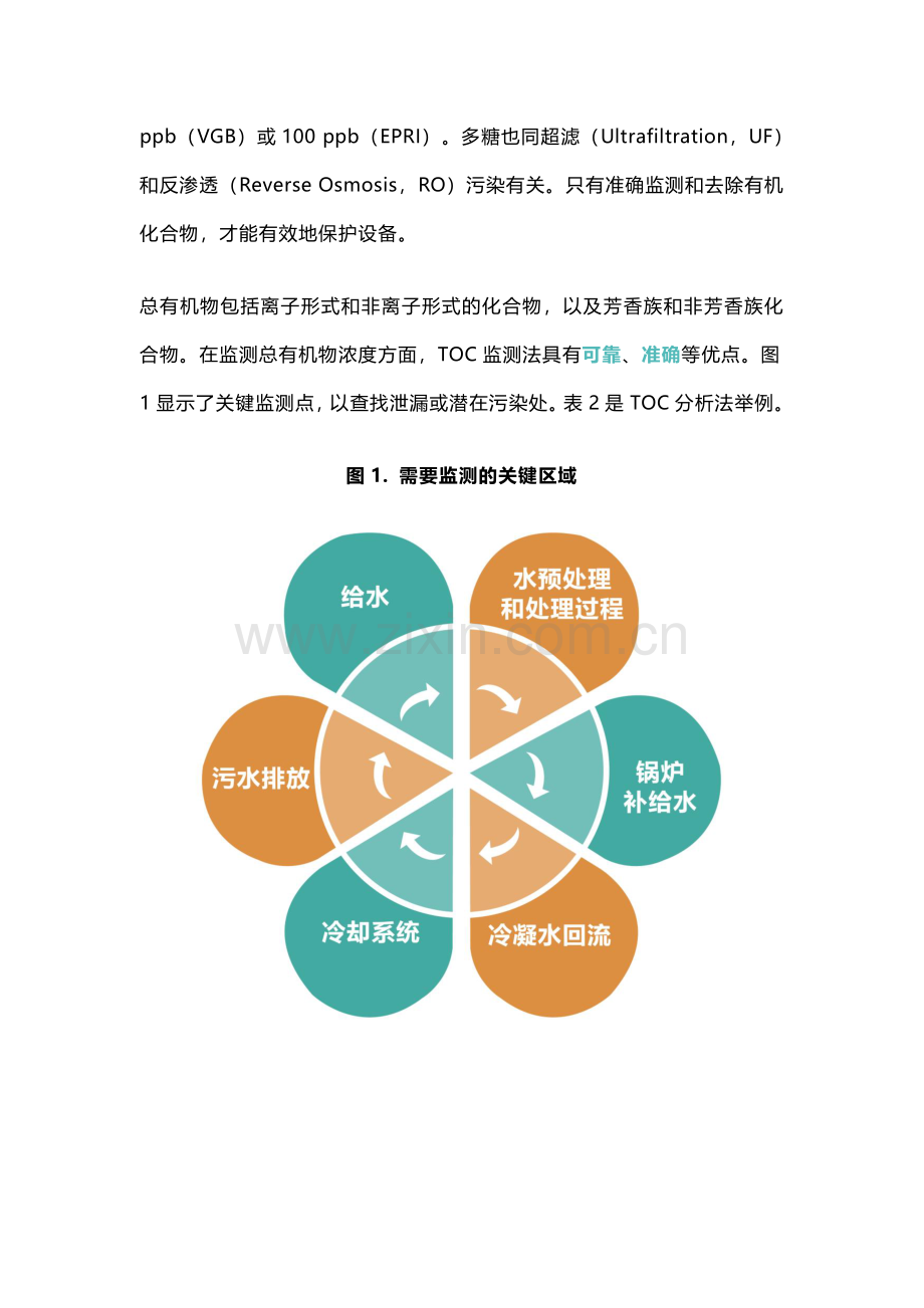 有机物监测为发电用水处理提供解决方案.pdf_第3页