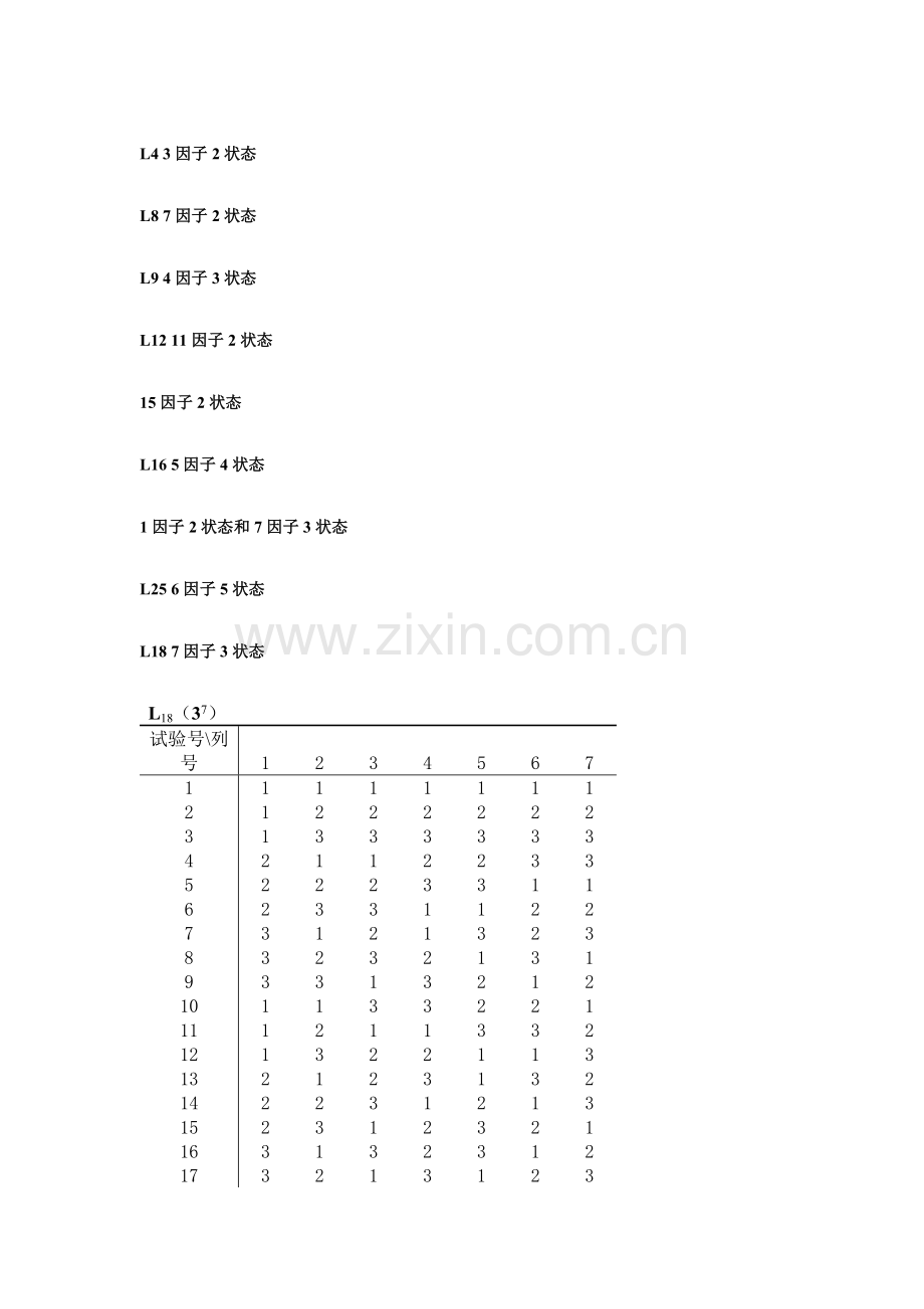 常用正交表对照图.doc_第1页