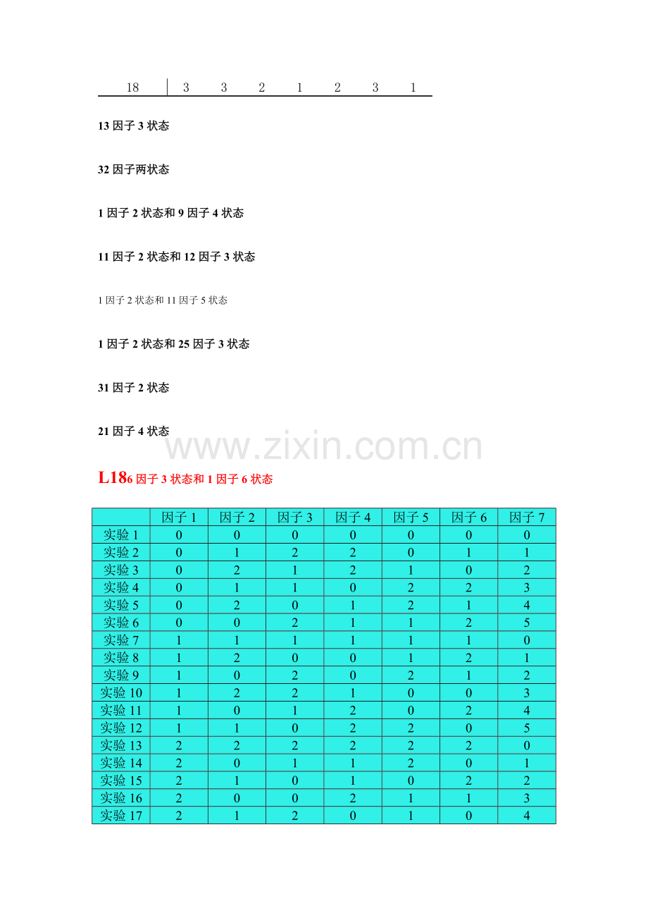 常用正交表对照图.doc_第2页