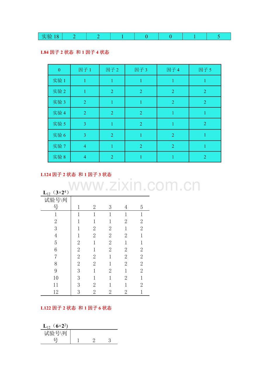 常用正交表对照图.doc_第3页