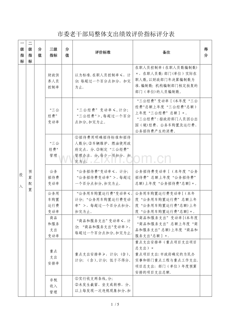 市委老干部局整体支出绩效评价指标评分表.doc_第1页