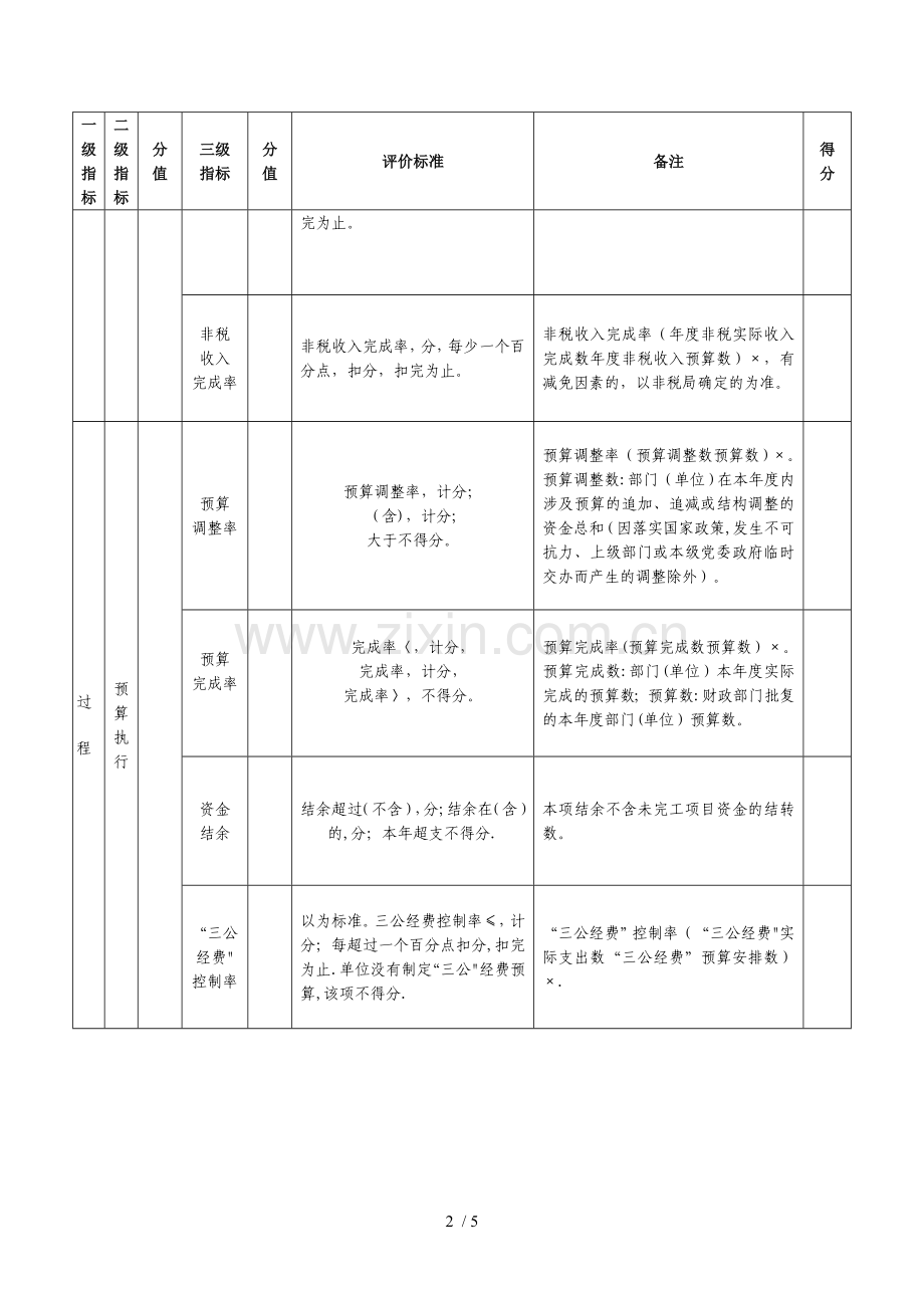 市委老干部局整体支出绩效评价指标评分表.doc_第2页